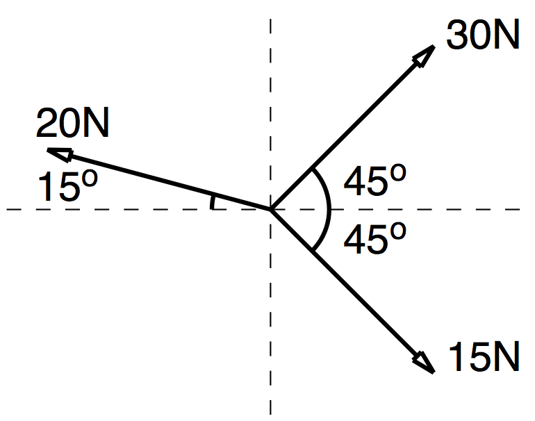 Figure 1.1