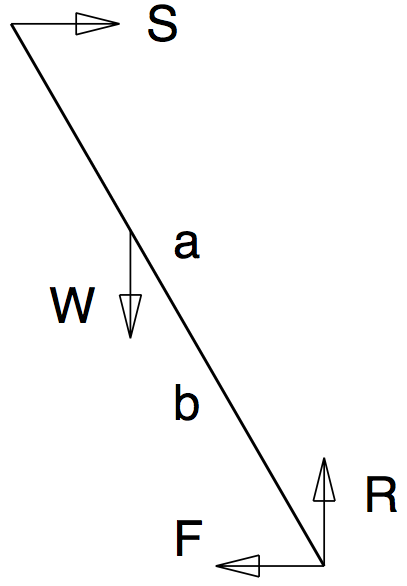 Figure 1.5