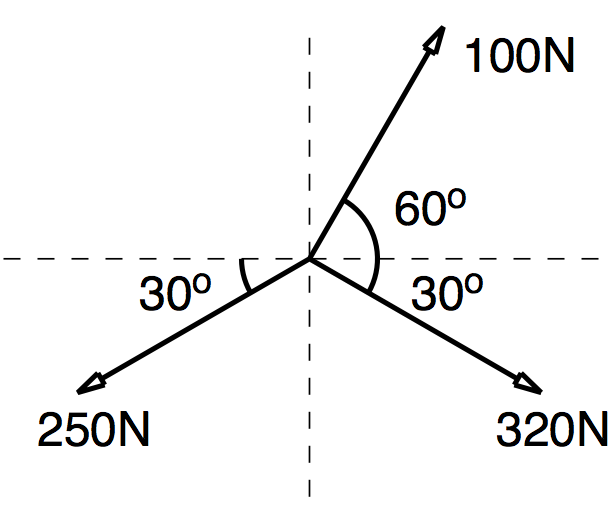 Figure 1.2