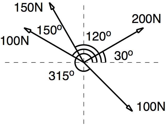 Figure 1.3