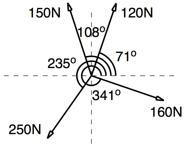 Figure 1.4