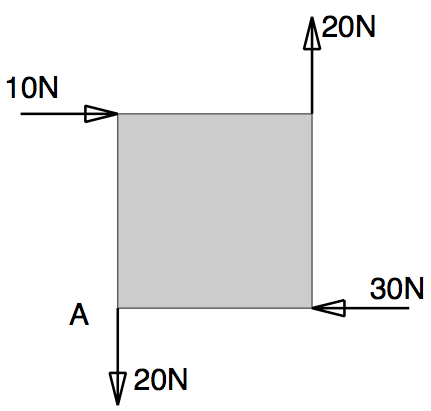 Figure 1.5