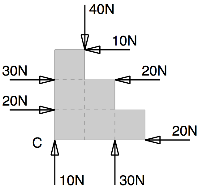 Figure 1.7