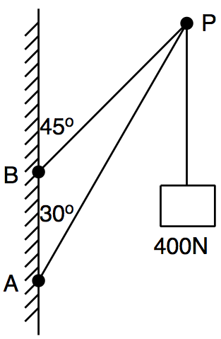 Figure 1.8