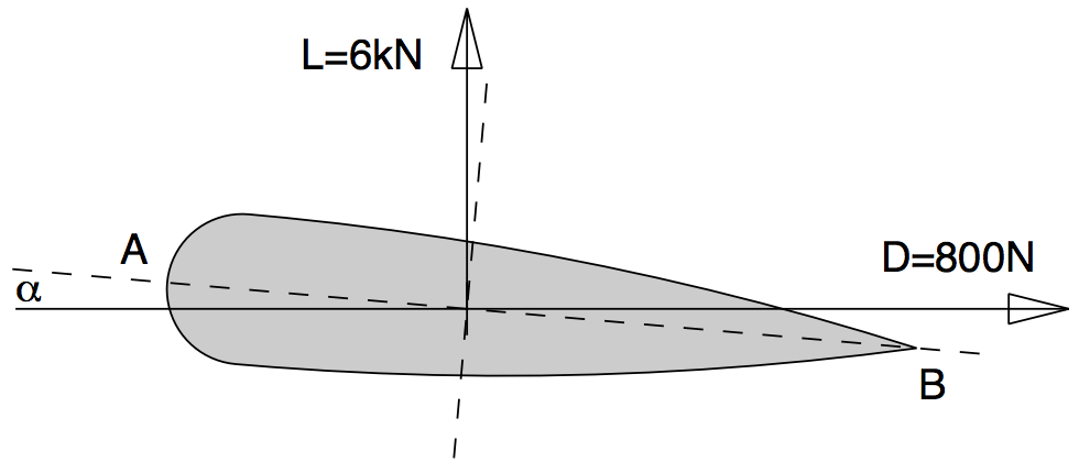 Figure 1.9