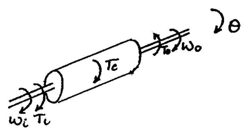 Figure 1.1