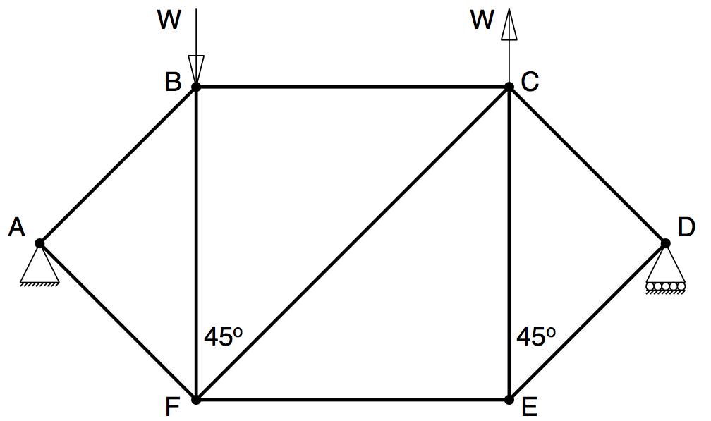 Figure 1.1