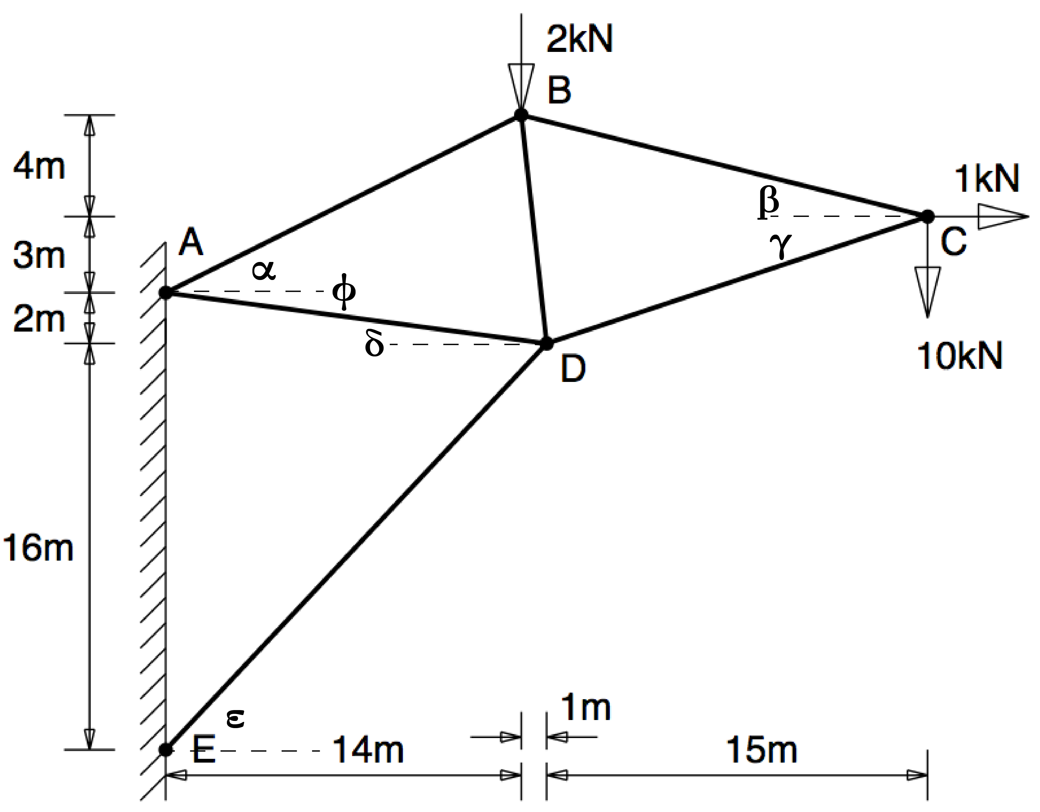 Figure 1.1