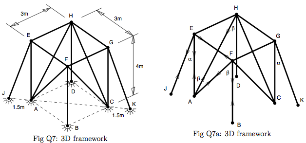Figure 1.1