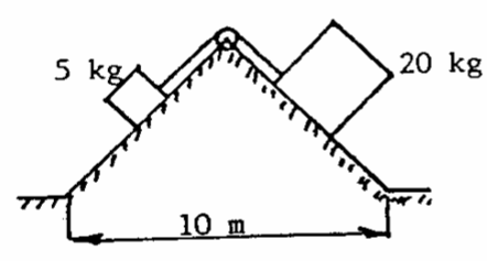 Figure 1.1