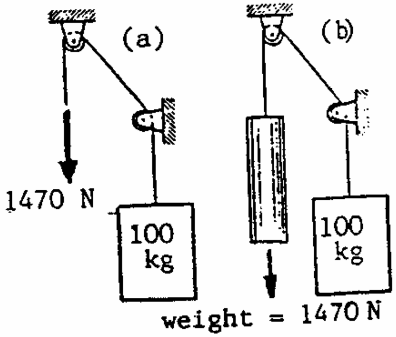Figure 1.1