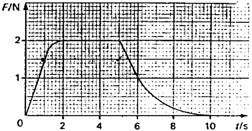 Figure 1.1