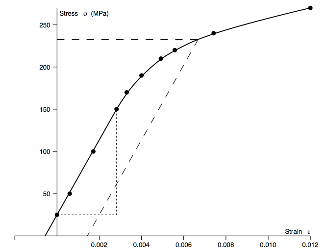 Figure 1.1