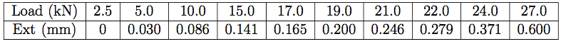 Figure 1.1