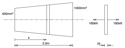 Figure 1.1