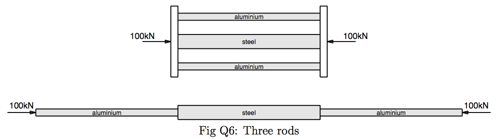 Figure 1.1