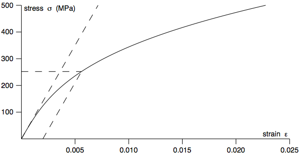 Figure 1.1