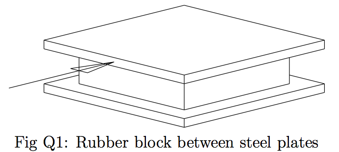 Figure 1.1