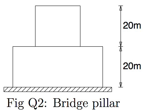Figure 1.1