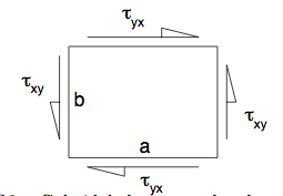 Figure 1.1