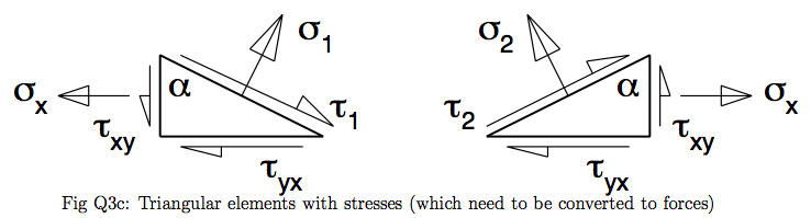 Figure 1.1