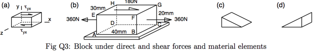 Figure 1.1