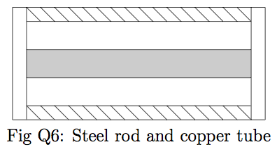 Figure 1.1