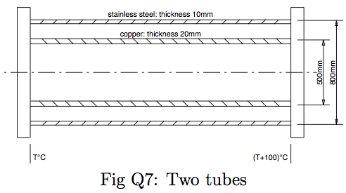 Figure 1.1