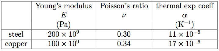 Figure 1.1