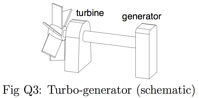 Figure 1.1