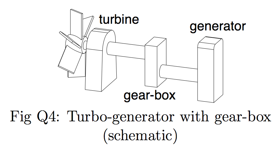 Figure 1.1