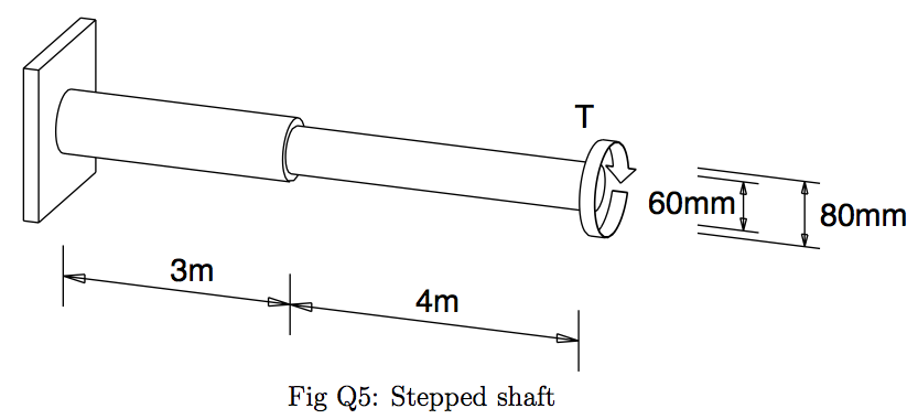 Figure 1.1