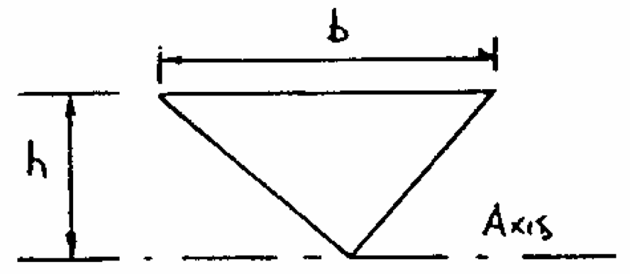 Figure 1.1