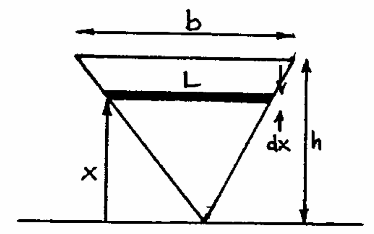 Figure 1.1
