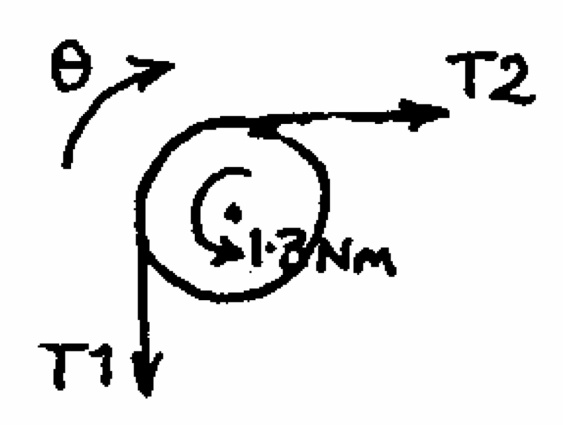 Figure 1.1