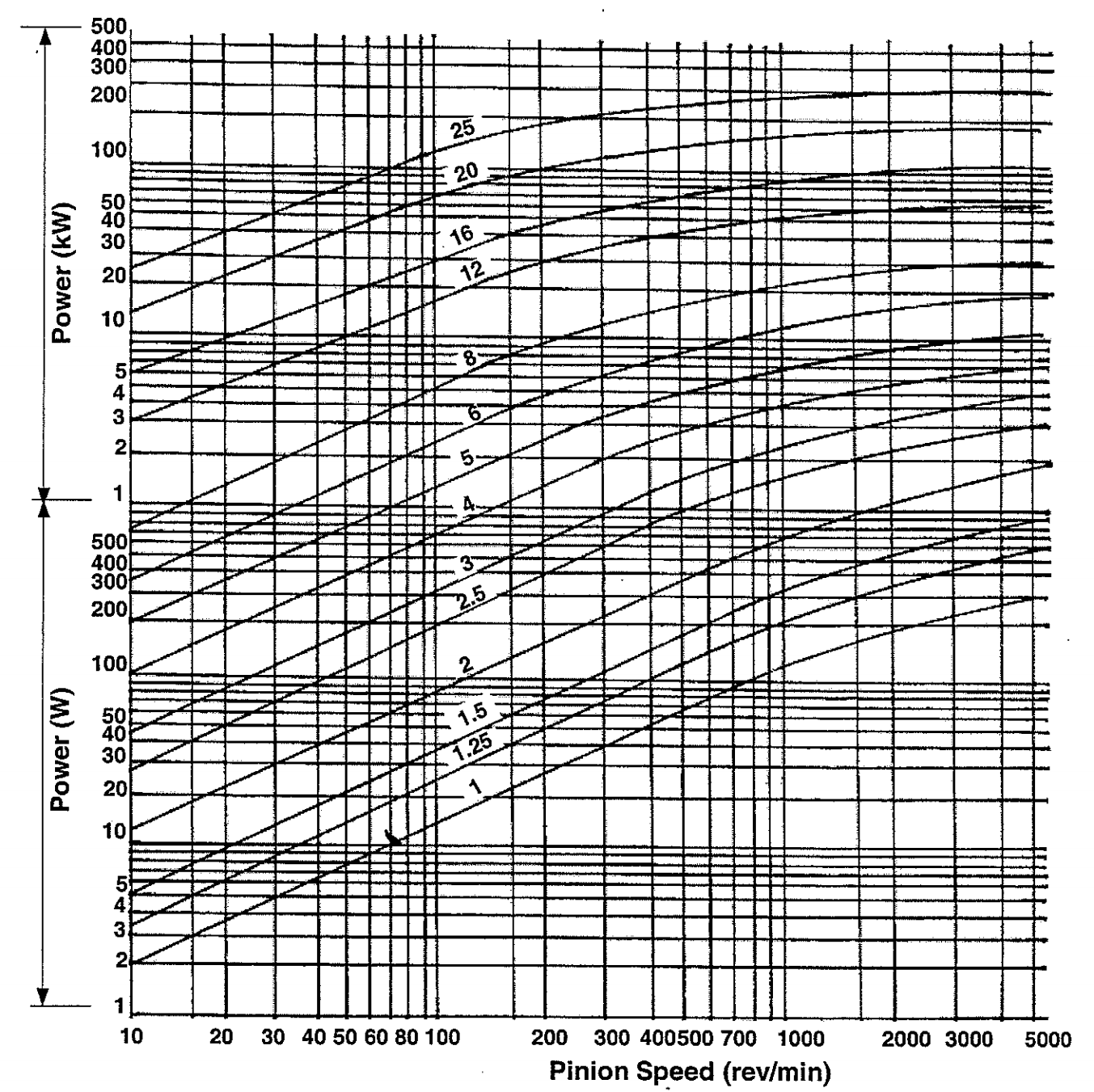 Spur Gear Module Chart